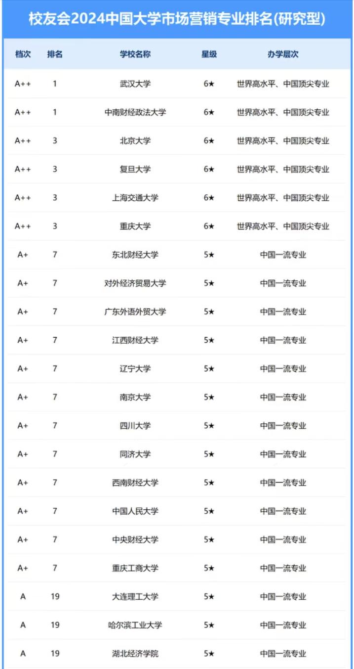市场营销专业专科院校_市场营销专科专业介绍-第5张图片-职教招生网 市场营销专业专科院校_市场营销专科专业介绍-第5张图片-职教招生网