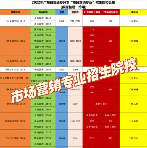 市场营销专业专科院校_市场营销专科专业介绍-第6张图片-职教招生网 市场营销专业专科院校_市场营销专科专业介绍-第6张图片-职教招生网