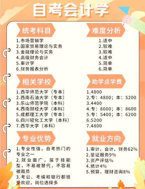 会计的就业方向有哪些,会计的就业前途-第5张图片-职教招生网 会计的就业方向有哪些,会计的就业前途-第5张图片-职教招生网