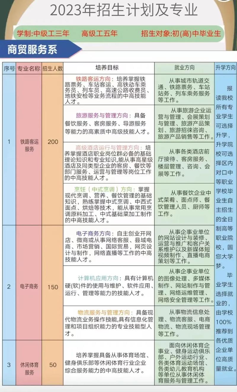 柳州第一职业技校招生简章，柳州第一职业学校招生条件是什么?-第6张图片-职教招生网