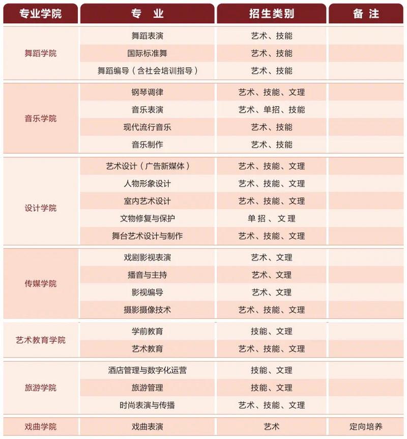 湖北艺术职业学院艺术设计专业-湖北艺术职业学院艺术设计专业在哪个校区？-第2张图片-职教招生网