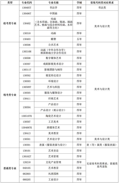 湖北艺术职业学院艺术设计专业-湖北艺术职业学院艺术设计专业在哪个校区？-第4张图片-职教招生网