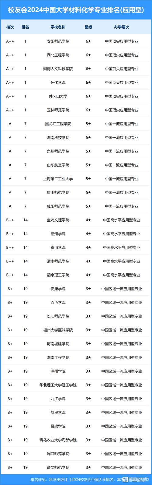 空中乘务相关院校-空中乘务员学校有哪些？-第3张图片-职教招生网