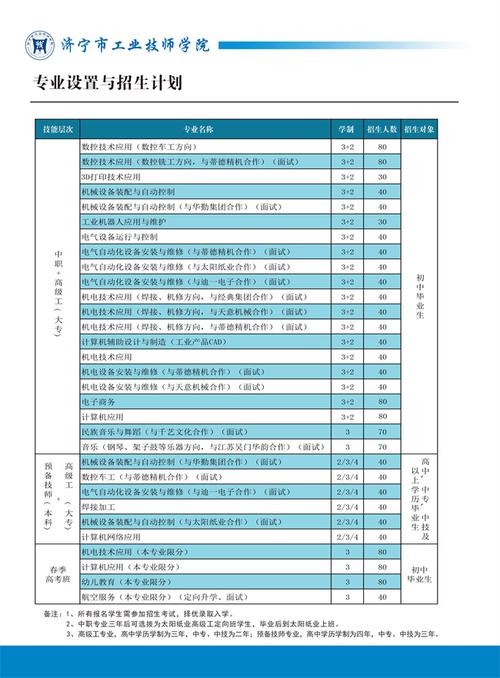 济宁工业技师学院招生简章，济宁工业技师学院是什么学历-第1张图片-职教招生网