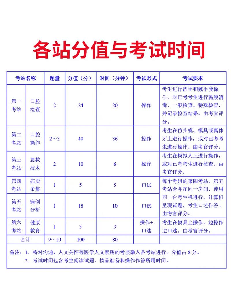 口腔医学单招专业,口腔医学单招专业分数线-第3张图片-职教招生网 口腔医学单招专业,口腔医学单招专业分数线-第3张图片-职教招生网