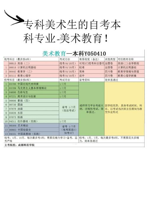 大专有美术专业-大专有美术专业吗女生？-第1张图片-职教招生网