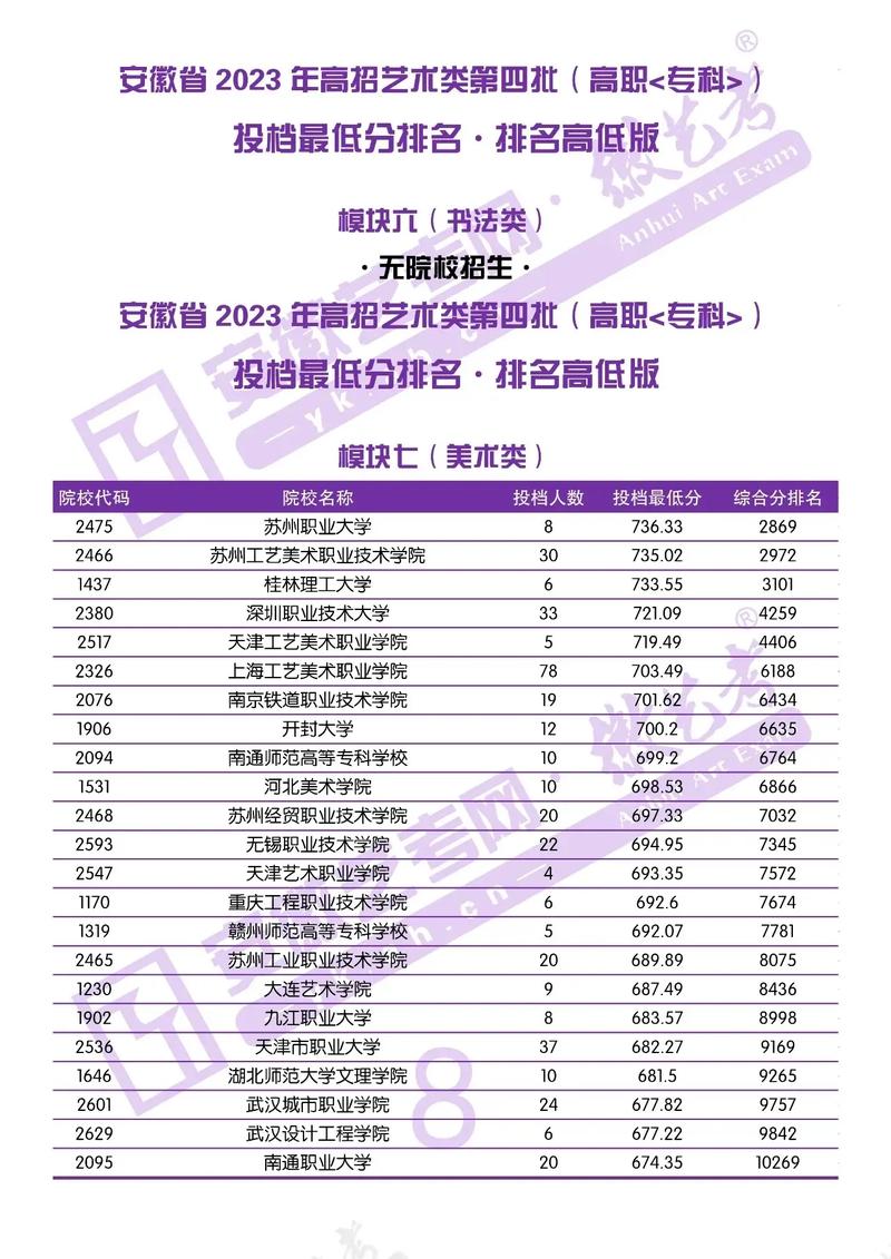大专有美术专业-大专有美术专业吗女生？-第2张图片-职教招生网