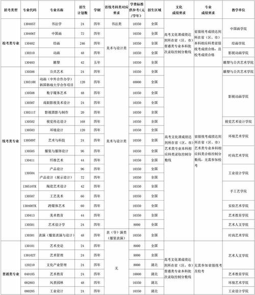 大专有美术专业-大专有美术专业吗女生？-第4张图片-职教招生网