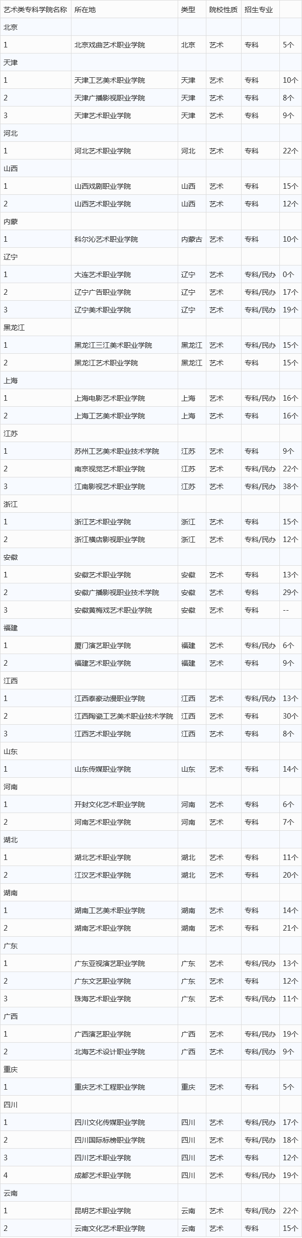 大专有美术专业-大专有美术专业吗女生？-第5张图片-职教招生网