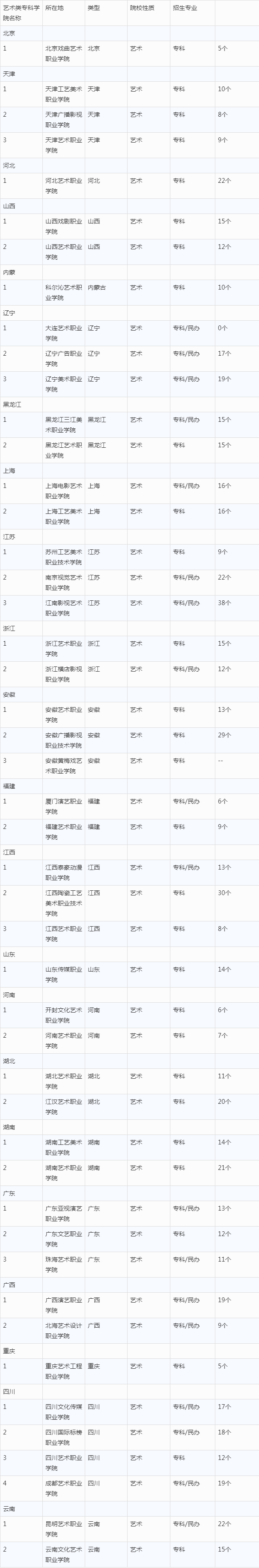 大专有美术专业-大专有美术专业吗女生？-第6张图片-职教招生网