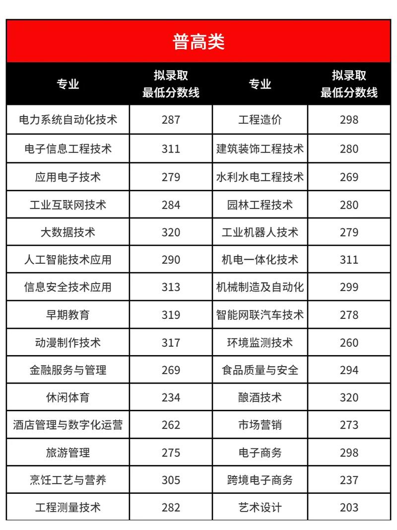 泸州职业技术学校招生，泸州市职业技术学校招生办-第1张图片-职教招生网