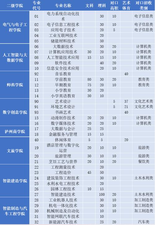泸州职业技术学校招生，泸州市职业技术学校招生办-第2张图片-职教招生网