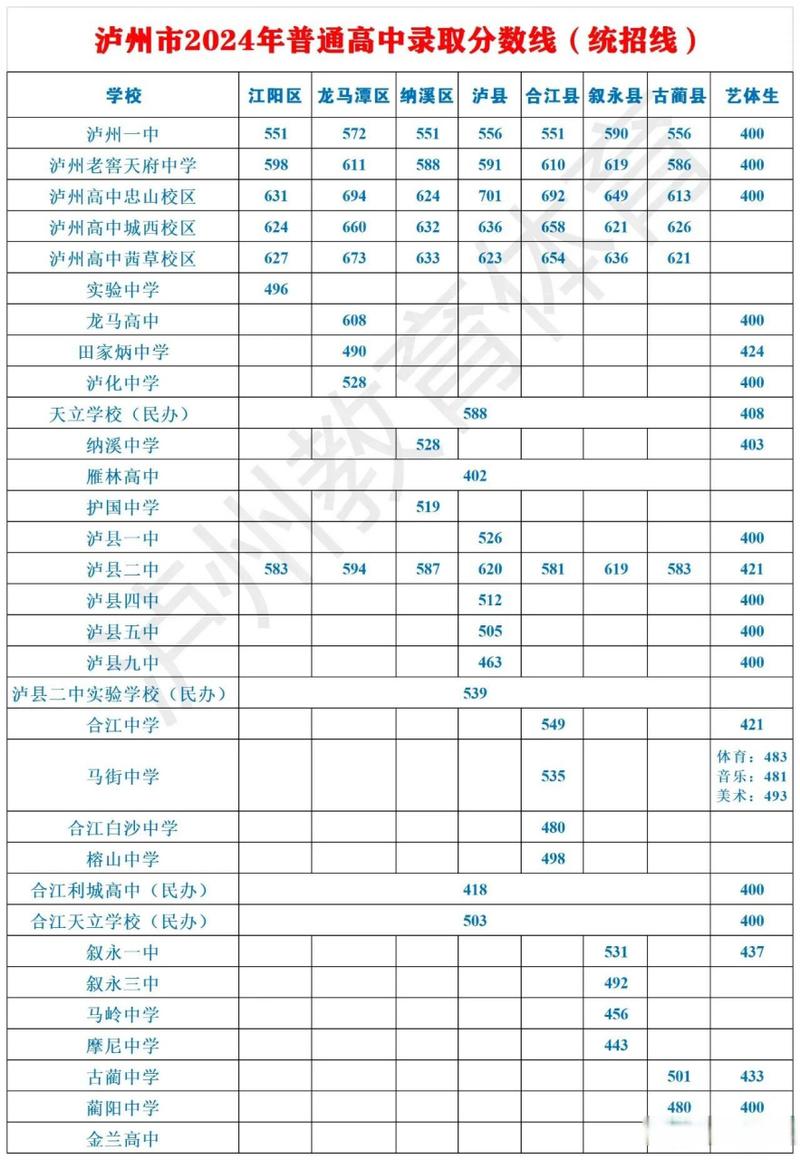 泸州职业技术学校招生，泸州市职业技术学校招生办-第3张图片-职教招生网
