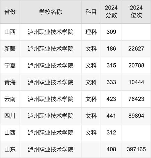 泸州职业技术学校招生，泸州市职业技术学校招生办-第4张图片-职教招生网