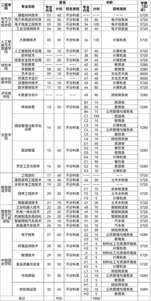 泸州职业技术学校招生，泸州市职业技术学校招生办-第5张图片-职教招生网
