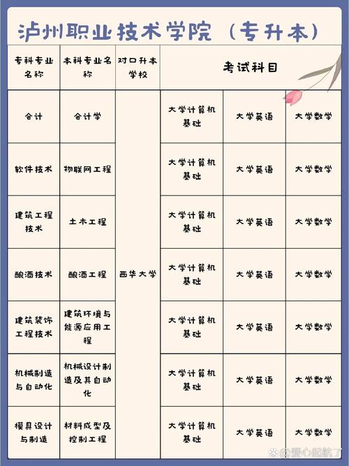 泸州职业技术学校招生，泸州市职业技术学校招生办-第6张图片-职教招生网