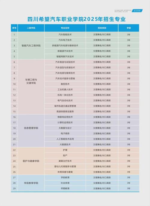 四川希望汽车职业技术学校招生办电话,四川希望汽车职业技术学校怎么样-第2张图片-职教招生网 四川希望汽车职业技术学校招生办电话,四川希望汽车职业技术学校怎么样-第2张图片-职教招生网
