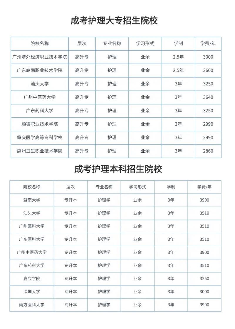 好的护士专业学校，护士专业的大学排名-第1张图片-职教招生网