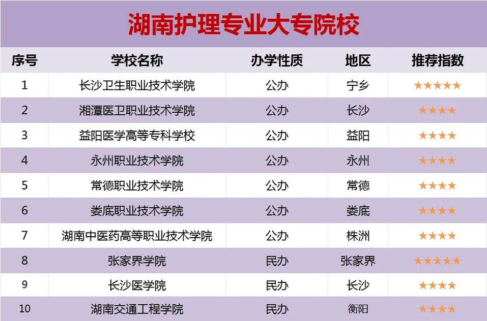 好的护士专业学校，护士专业的大学排名-第4张图片-职教招生网