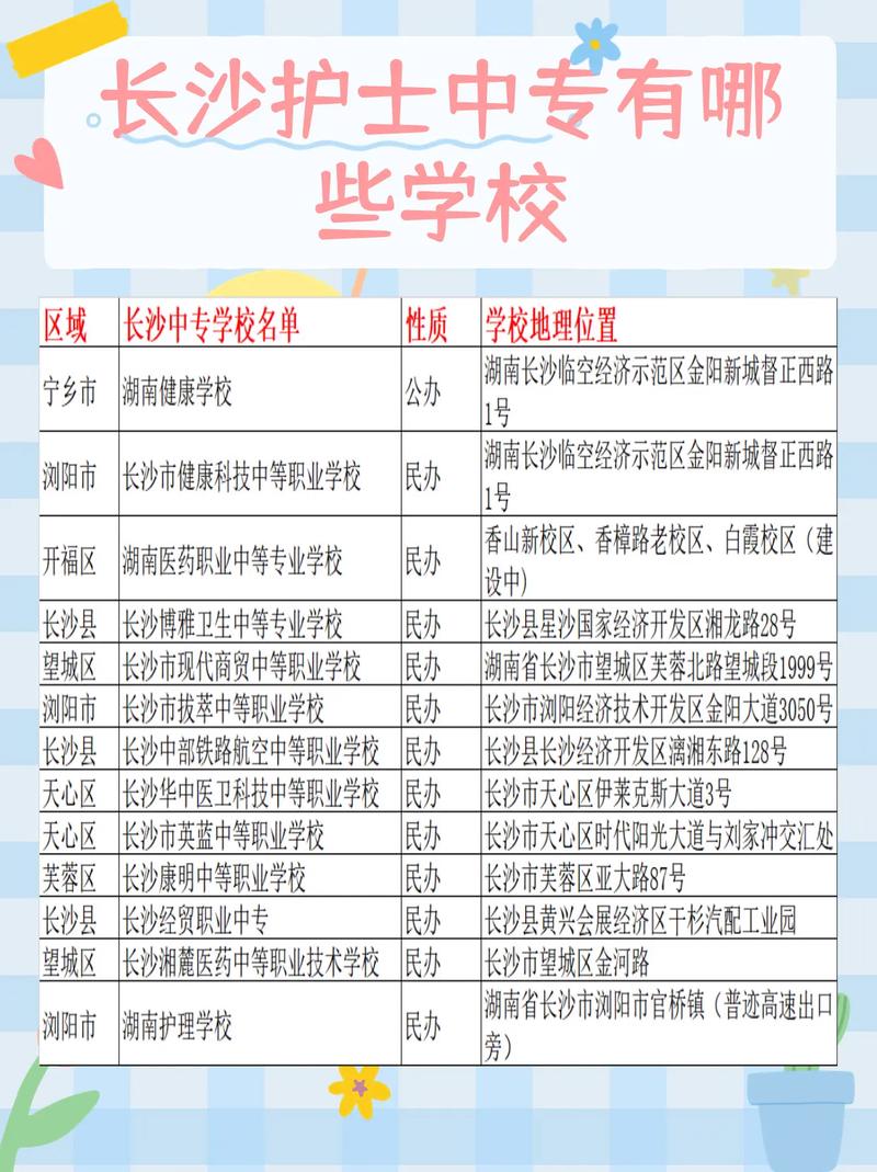 好的护士专业学校，护士专业的大学排名-第6张图片-职教招生网