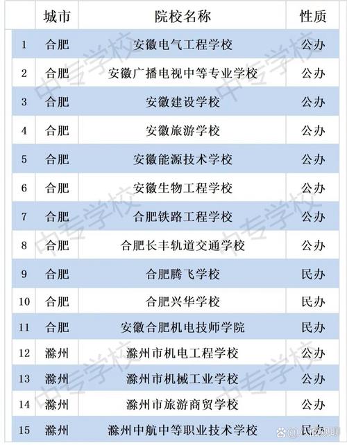 学平面设计的技术学校-平面设计的专业学校？-第6张图片-职教招生网