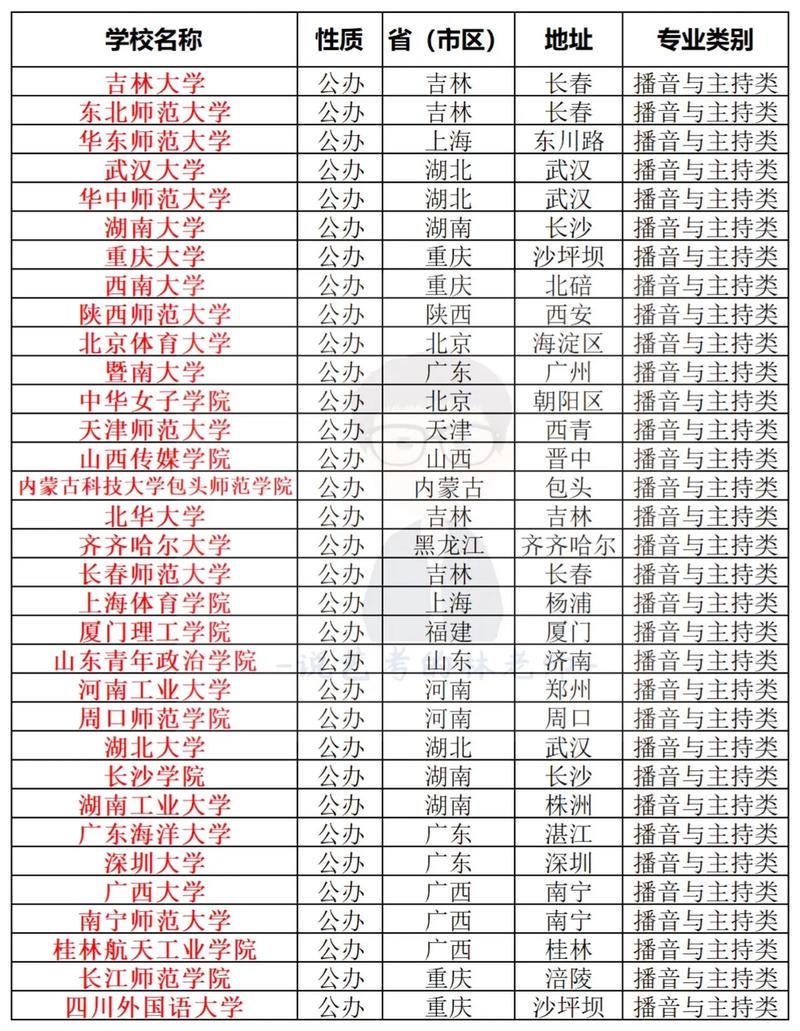 播音与主持专业的专科学校_播音与主持专科院校-第2张图片-职教招生网