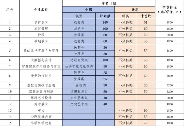 广元利州中专招生电话,广元利州中专职业学校57011-第3张图片-职教招生网 广元利州中专招生电话,广元利州中专职业学校57011-第3张图片-职教招生网