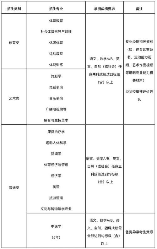 四川省体育运动学校招生简章-四川省体育运动学校联系电话？-第3张图片-职教招生网