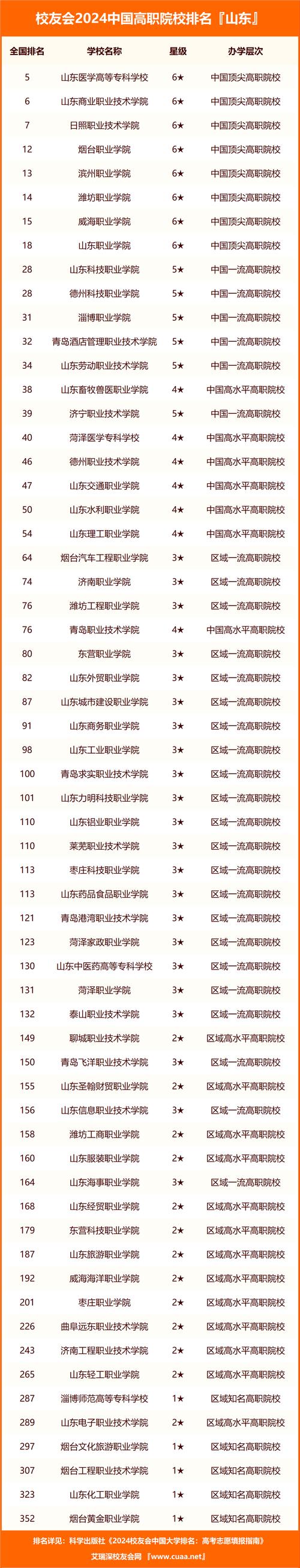 有中餐烹饪专业的学校_中餐烹饪专业学什么有女孩吗-第6张图片-职教招生网