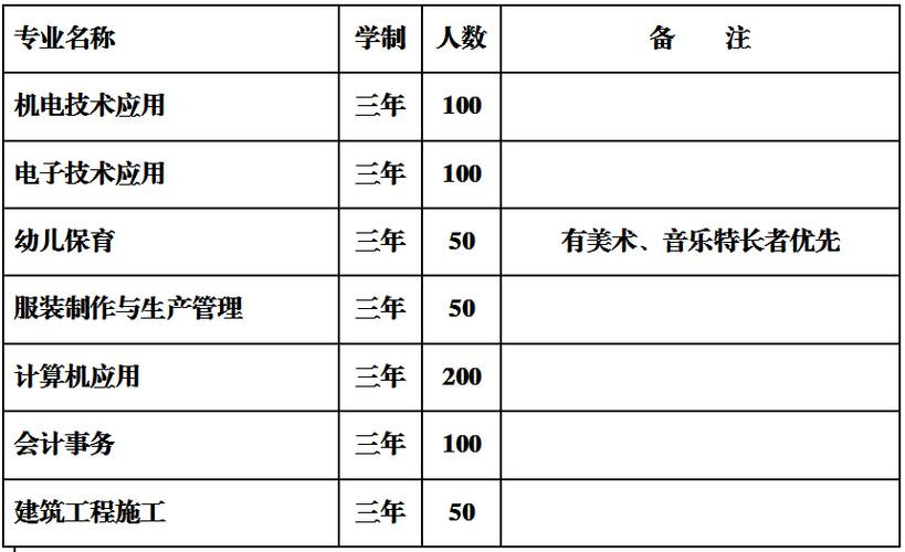 嘉祥县职业高中招生电话_嘉祥职业高中招生办的电话-第4张图片-职教招生网 嘉祥县职业高中招生电话_嘉祥职业高中招生办的电话-第4张图片-职教招生网