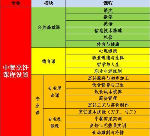 中式烹调就业方向-中式烹调师前景?-第1张图片-职教招生网 中式烹调就业方向-中式烹调师前景?-第1张图片-职教招生网