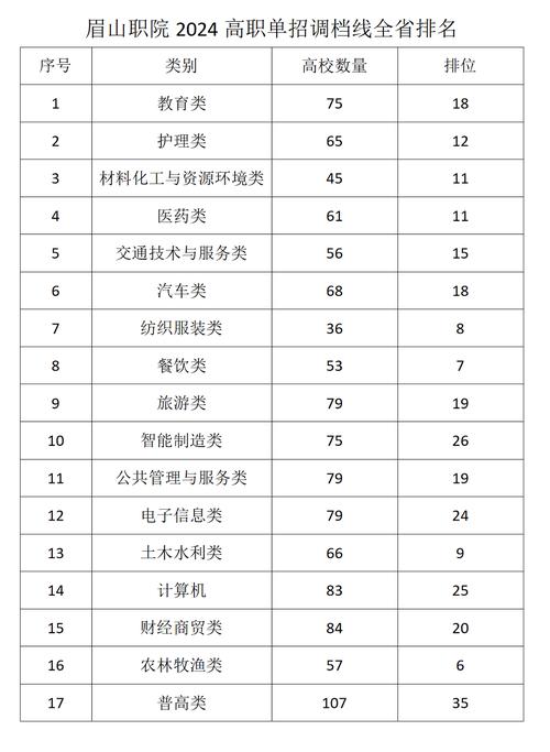 眉山职业技术学院官方网站招生网-眉山职业技术学院官方网站2021?-第3张图片-职教招生网 眉山职业技术学院官方网站招生网-眉山职业技术学院官方网站2021?-第3张图片-职教招生网