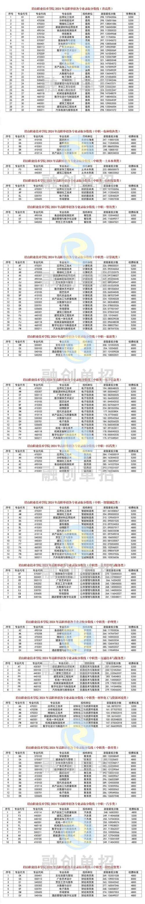 眉山职业技术学院官方网站招生网-眉山职业技术学院官方网站2021?-第4张图片-职教招生网 眉山职业技术学院官方网站招生网-眉山职业技术学院官方网站2021?-第4张图片-职教招生网