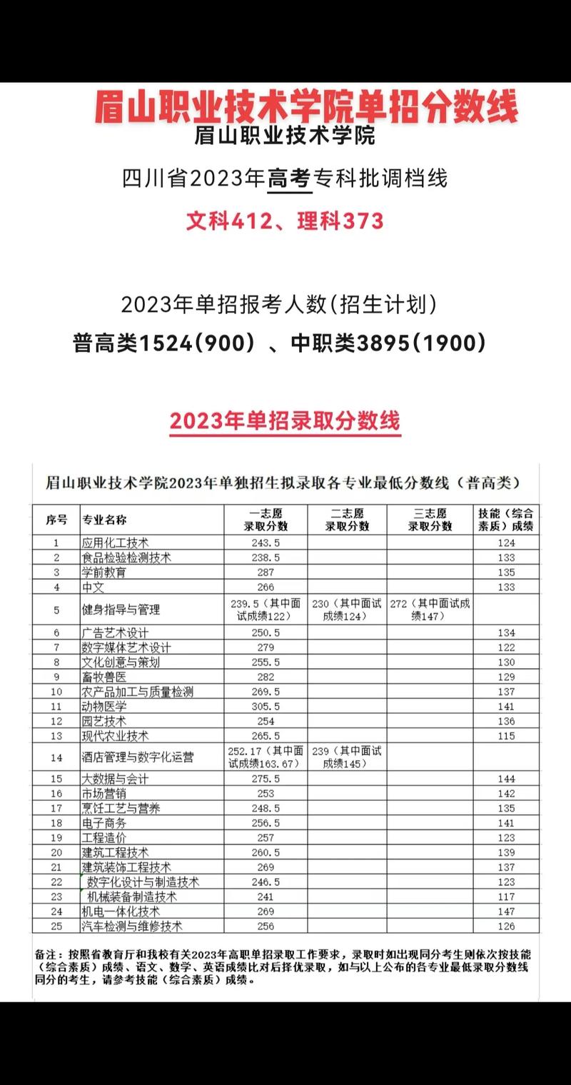 眉山职业技术学院官方网站招生网-眉山职业技术学院官方网站2021?-第5张图片-职教招生网 眉山职业技术学院官方网站招生网-眉山职业技术学院官方网站2021?-第5张图片-职教招生网