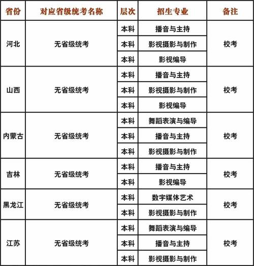 成都艺术职业大学招生电话，成都艺术职业大学招生计划表2021-第1张图片-职教招生网