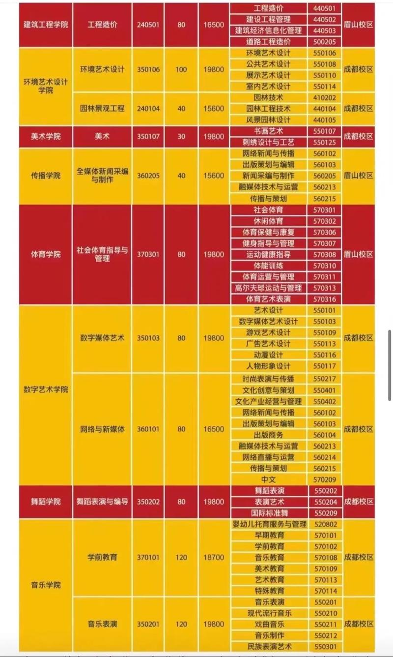 成都艺术职业大学招生电话，成都艺术职业大学招生计划表2021-第4张图片-职教招生网
