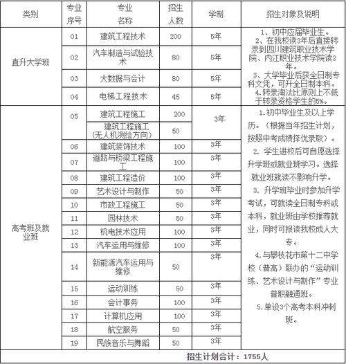 攀枝花市建筑工程学校招生简章,攀枝花市建筑工程学校成绩查询-第3张图片-职教招生网 攀枝花市建筑工程学校招生简章,攀枝花市建筑工程学校成绩查询-第3张图片-职教招生网