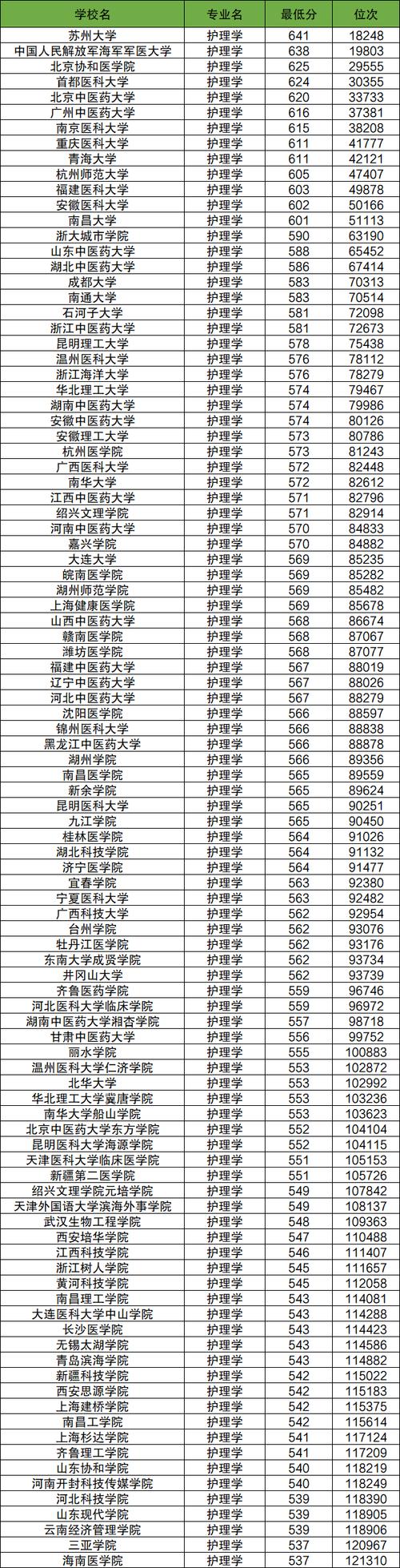 护理专业哪个学校-护理专业哪个学校比较好?-第2张图片-职教招生网 护理专业哪个学校-护理专业哪个学校比较好?-第2张图片-职教招生网