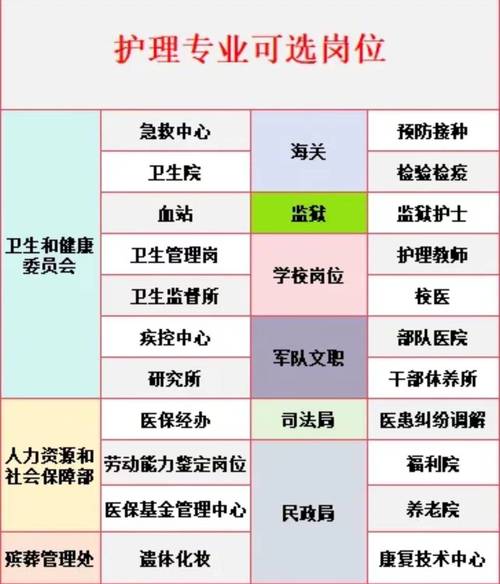 护理专业哪个学校-护理专业哪个学校比较好?-第3张图片-职教招生网 护理专业哪个学校-护理专业哪个学校比较好?-第3张图片-职教招生网
