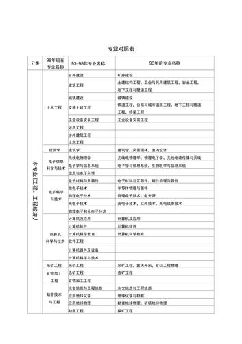 工程建设类专业有哪些,工程建设专业术语-第2张图片-职教招生网 工程建设类专业有哪些,工程建设专业术语-第2张图片-职教招生网