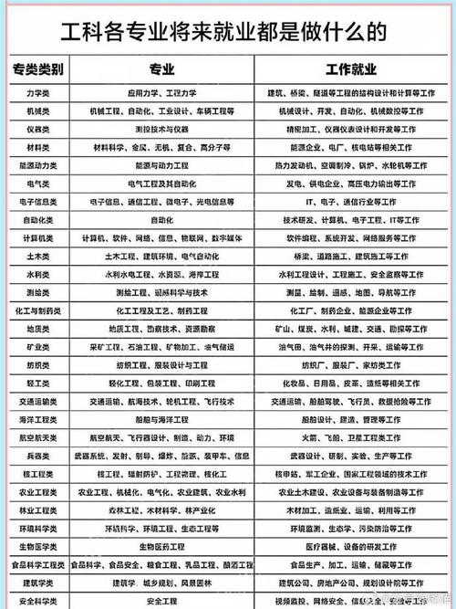 工程建设类专业有哪些,工程建设专业术语-第3张图片-职教招生网 工程建设类专业有哪些,工程建设专业术语-第3张图片-职教招生网