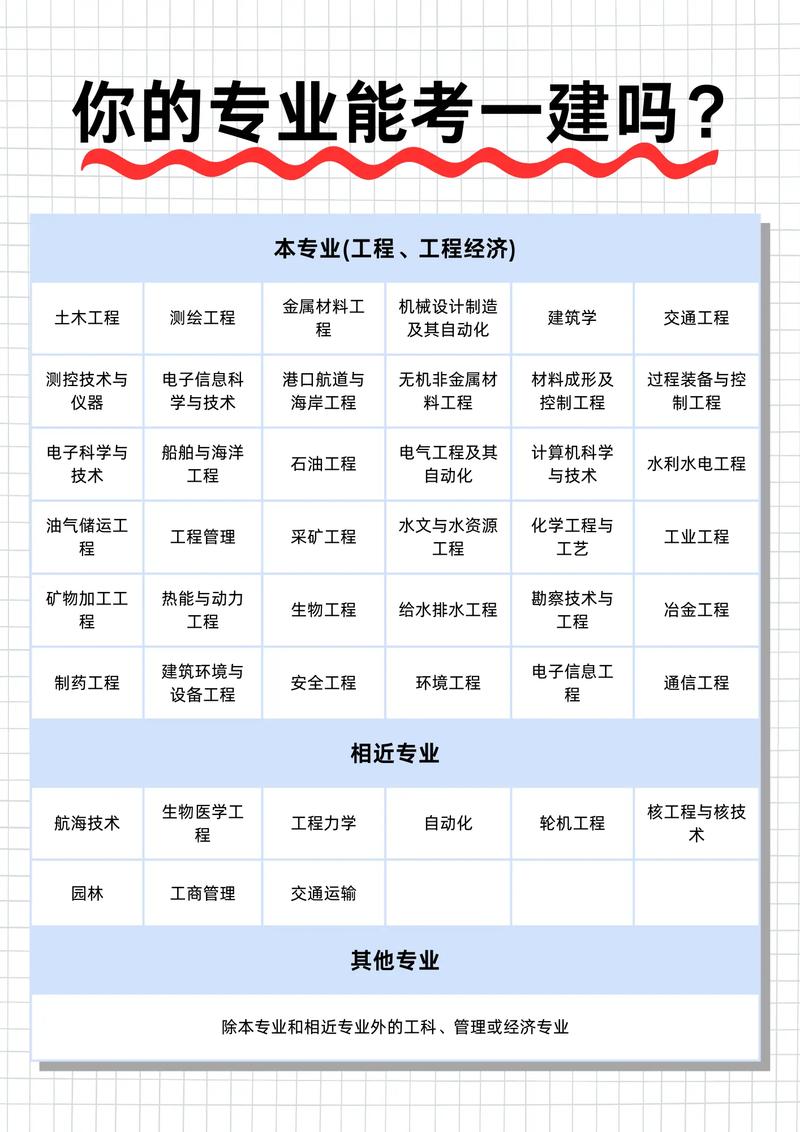 工程建设类专业有哪些,工程建设专业术语-第4张图片-职教招生网 工程建设类专业有哪些,工程建设专业术语-第4张图片-职教招生网