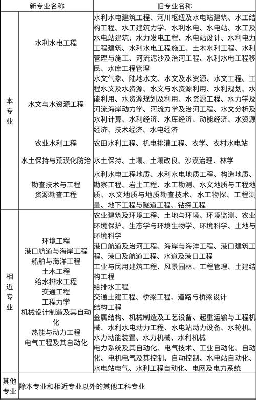 工程建设类专业有哪些,工程建设专业术语-第5张图片-职教招生网 工程建设类专业有哪些,工程建设专业术语-第5张图片-职教招生网