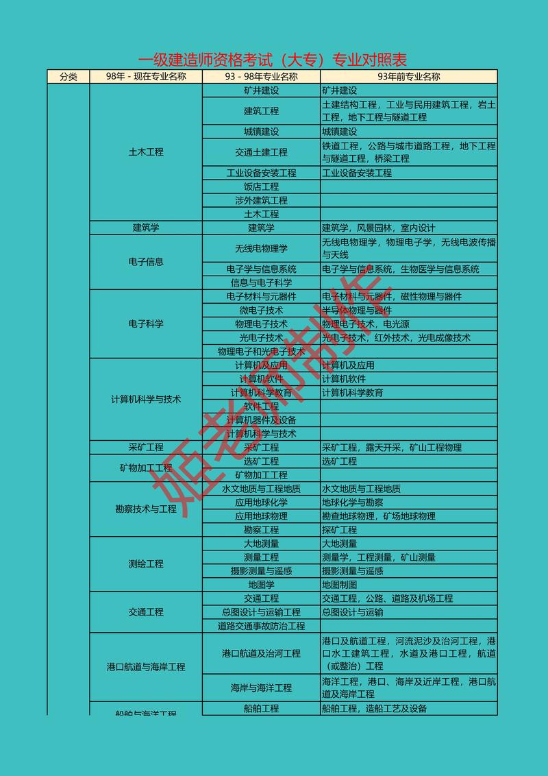 工程建设类专业有哪些,工程建设专业术语-第6张图片-职教招生网 工程建设类专业有哪些,工程建设专业术语-第6张图片-职教招生网