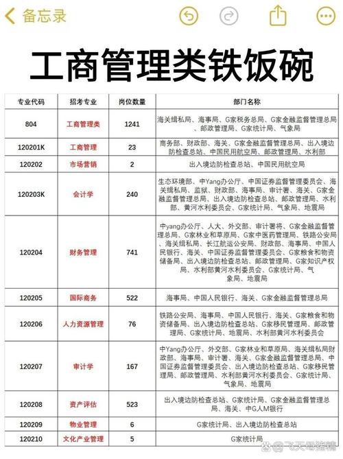 工商管理类专业有哪些-本科管理专业有哪些?-第2张图片-职教招生网 工商管理类专业有哪些-本科管理专业有哪些?-第2张图片-职教招生网