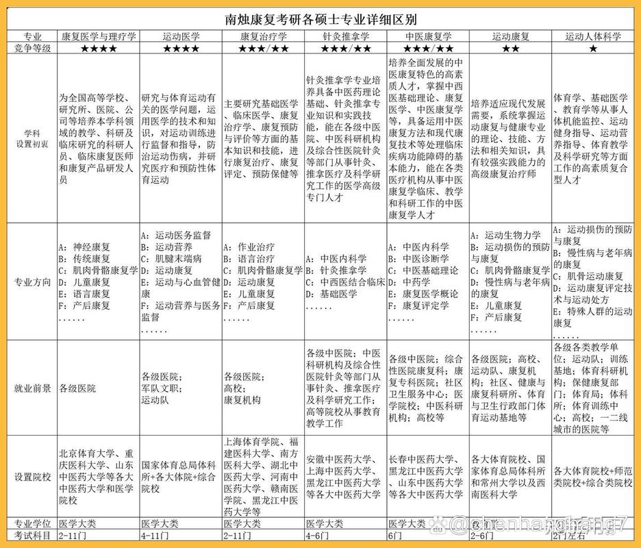 康复相关专业有哪些，康复专业有哪些专业-第3张图片-职教招生网