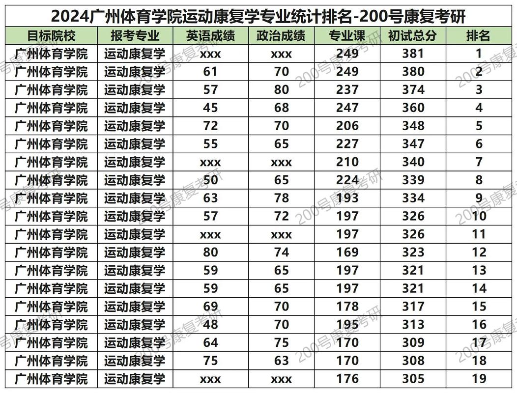康复相关专业有哪些，康复专业有哪些专业-第4张图片-职教招生网