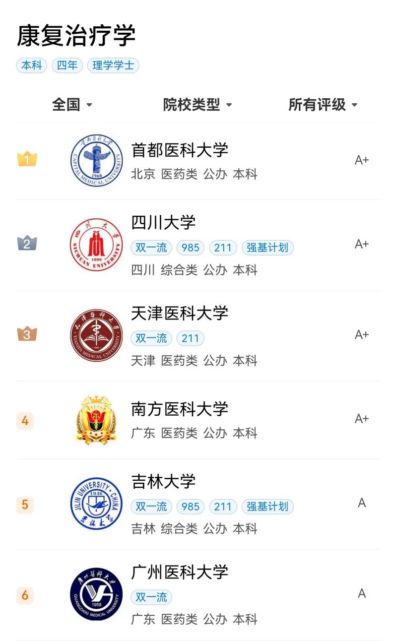 康复相关专业有哪些，康复专业有哪些专业-第5张图片-职教招生网