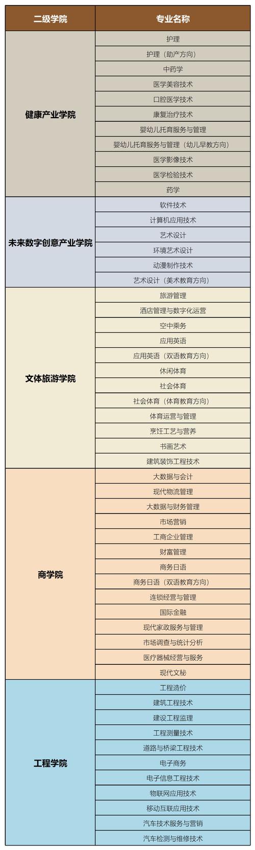 四川广播电视大学招生-四川广播电视大学招生管理平台？-第5张图片-职教招生网