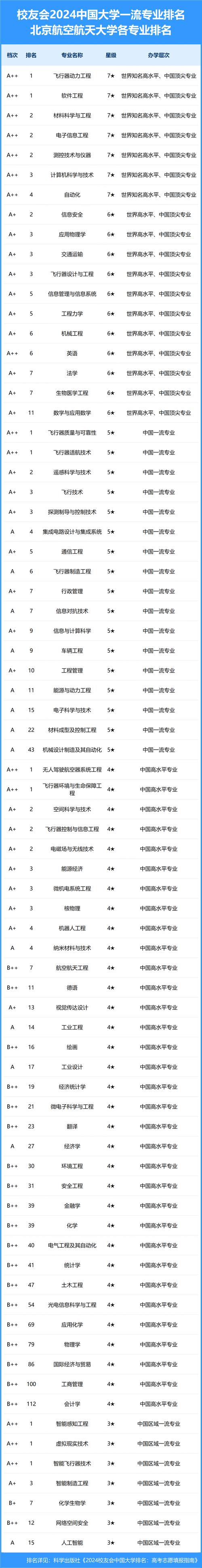 航空工程专业-航空工程专业毕业后从事什么工作?-第2张图片-职教招生网 航空工程专业-航空工程专业毕业后从事什么工作?-第2张图片-职教招生网